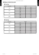 Предварительный просмотр 30 страницы Fujitsu ADUH09LUAS1 Design & Technical Manual