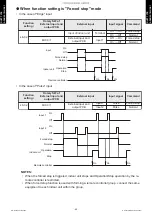 Предварительный просмотр 44 страницы Fujitsu ADUH09LUAS1 Design & Technical Manual