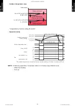 Предварительный просмотр 66 страницы Fujitsu ADUH09LUAS1 Design & Technical Manual