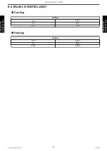 Preview for 99 page of Fujitsu ADUH09LUAS1 Design & Technical Manual