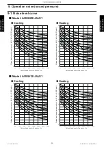 Preview for 100 page of Fujitsu ADUH09LUAS1 Design & Technical Manual