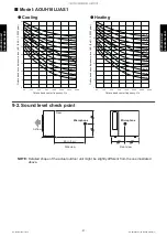 Preview for 101 page of Fujitsu ADUH09LUAS1 Design & Technical Manual