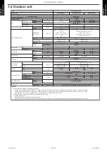 Предварительный просмотр 9 страницы Fujitsu ADUH09LUAS1 Service Manual