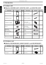 Предварительный просмотр 36 страницы Fujitsu ADUH09LUAS1 Service Manual