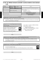 Предварительный просмотр 59 страницы Fujitsu ADUH09LUAS1 Service Manual