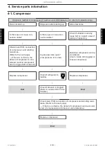 Предварительный просмотр 95 страницы Fujitsu ADUH09LUAS1 Service Manual