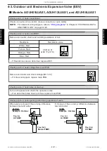 Предварительный просмотр 99 страницы Fujitsu ADUH09LUAS1 Service Manual