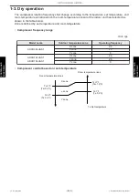 Предварительный просмотр 116 страницы Fujitsu ADUH09LUAS1 Service Manual