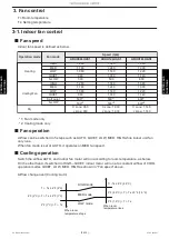 Предварительный просмотр 122 страницы Fujitsu ADUH09LUAS1 Service Manual