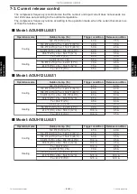 Предварительный просмотр 142 страницы Fujitsu ADUH09LUAS1 Service Manual