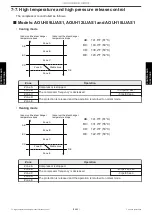 Предварительный просмотр 144 страницы Fujitsu ADUH09LUAS1 Service Manual