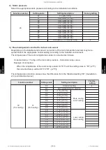 Предварительный просмотр 150 страницы Fujitsu ADUH09LUAS1 Service Manual