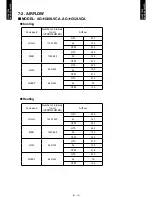 Preview for 15 page of Fujitsu AG*G09LVCA Technical Manual