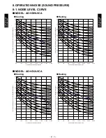 Preview for 43 page of Fujitsu AG*G09LVCA Technical Manual