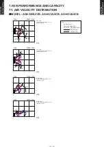 Preview for 15 page of Fujitsu AG G09LVCB series Design & Technical Manual