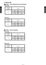 Preview for 44 page of Fujitsu AG G09LVCB series Design & Technical Manual