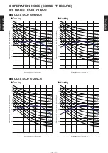 Preview for 45 page of Fujitsu AG G09LVCB series Design & Technical Manual