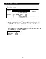 Preview for 21 page of Fujitsu AG * V12LAC Series Service Instruction