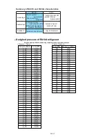 Preview for 42 page of Fujitsu AG * V12LAC Series Service Instruction