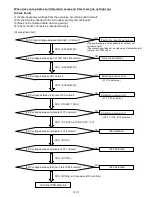 Preview for 45 page of Fujitsu AG * V12LAC Series Service Instruction