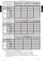 Preview for 129 page of Fujitsu AGHG09KVCA Manual