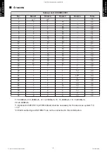 Preview for 12 page of Fujitsu AGU12RLF Design & Technical Manual