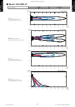 Preview for 64 page of Fujitsu AGU12RLF Design & Technical Manual