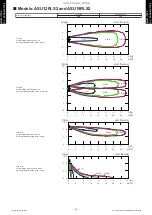 Preview for 69 page of Fujitsu AGU12RLF Design & Technical Manual