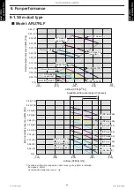 Preview for 73 page of Fujitsu AGU12RLF Design & Technical Manual