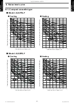 Preview for 88 page of Fujitsu AGU12RLF Design & Technical Manual
