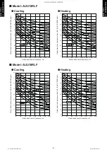 Preview for 89 page of Fujitsu AGU12RLF Design & Technical Manual