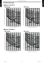 Preview for 90 page of Fujitsu AGU12RLF Design & Technical Manual