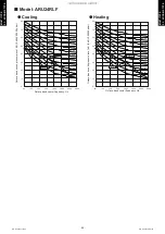 Preview for 92 page of Fujitsu AGU12RLF Design & Technical Manual