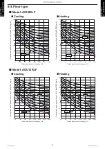 Preview for 99 page of Fujitsu AGU12RLF Design & Technical Manual