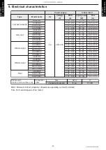 Preview for 103 page of Fujitsu AGU12RLF Design & Technical Manual