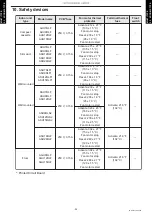 Preview for 104 page of Fujitsu AGU12RLF Design & Technical Manual