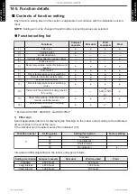 Preview for 157 page of Fujitsu AGU12RLF Design & Technical Manual