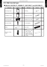 Preview for 168 page of Fujitsu AGU12RLF Design & Technical Manual