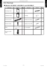 Preview for 172 page of Fujitsu AGU12RLF Design & Technical Manual