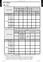 Preview for 176 page of Fujitsu AGU12RLF Design & Technical Manual