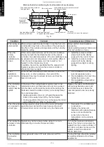 Preview for 181 page of Fujitsu AGU12RLF Design & Technical Manual