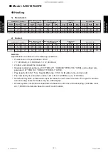 Preview for 192 page of Fujitsu AGU12RLF Design & Technical Manual