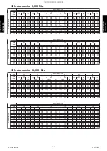 Preview for 194 page of Fujitsu AGU12RLF Design & Technical Manual