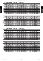 Preview for 195 page of Fujitsu AGU12RLF Design & Technical Manual