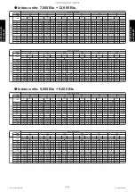 Preview for 196 page of Fujitsu AGU12RLF Design & Technical Manual