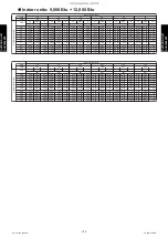 Preview for 197 page of Fujitsu AGU12RLF Design & Technical Manual