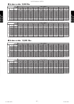 Preview for 199 page of Fujitsu AGU12RLF Design & Technical Manual