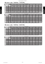 Preview for 200 page of Fujitsu AGU12RLF Design & Technical Manual