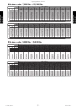 Preview for 201 page of Fujitsu AGU12RLF Design & Technical Manual