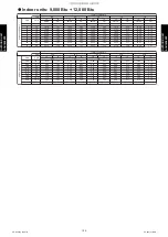 Preview for 202 page of Fujitsu AGU12RLF Design & Technical Manual